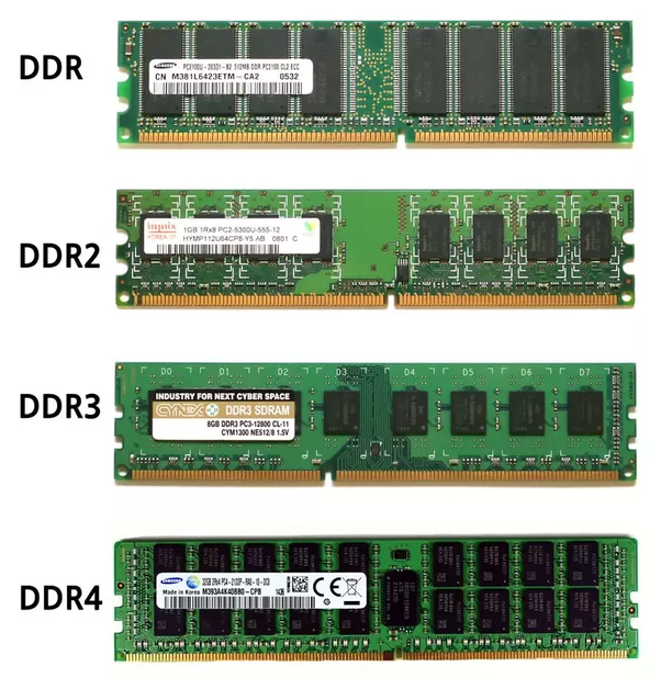 frente obturador Retocar How To Identify RAM Type In Computer/Laptop - Check DDR