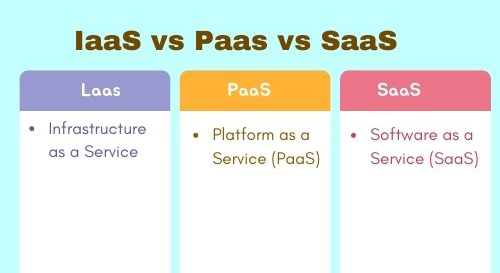 IaaS vs Paas vs SaaS